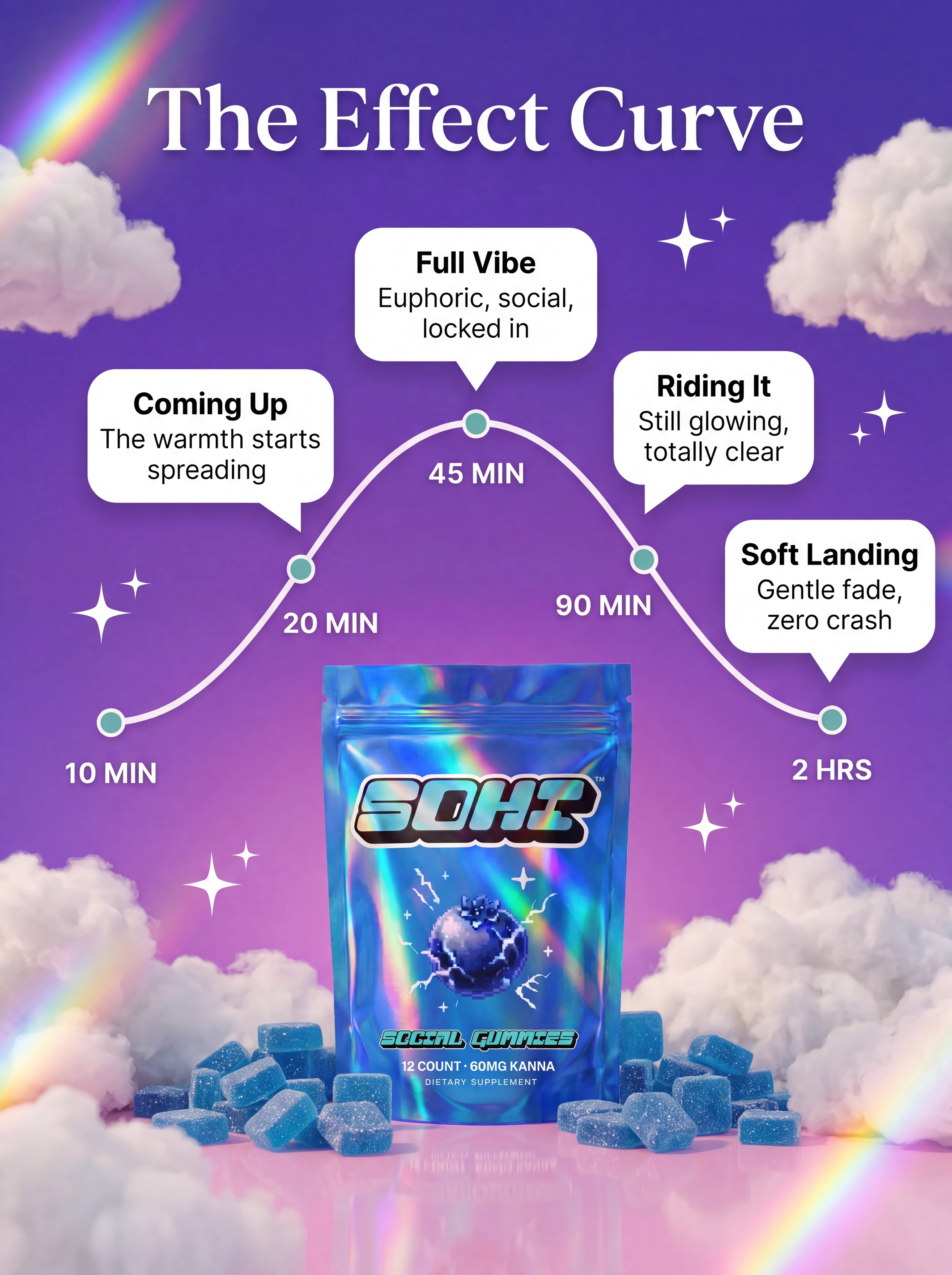 Blue Razz Bliss Kanna Gummies